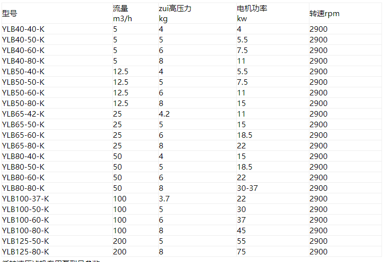 压滤机专用泵参数表