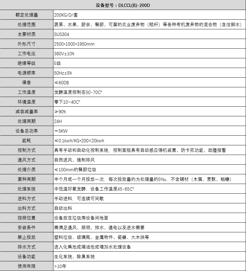 設備技術參數