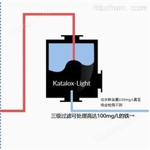 KATALOX LIGHT地下水除鐵錳重金屬 飲用水除砷濾料
