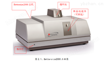 BT-2000雙鏡頭全自動激光粒度儀檢測儀