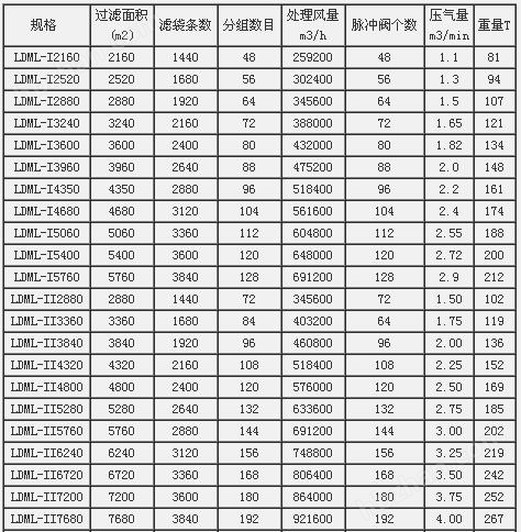 離線清灰脈沖袋式除塵器