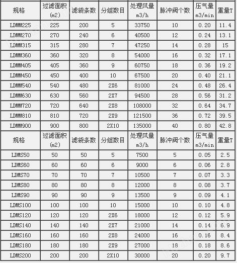 離線清灰脈沖袋式除塵器