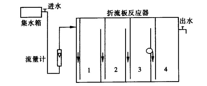 ht-211 折流式厌氧反应器 abr