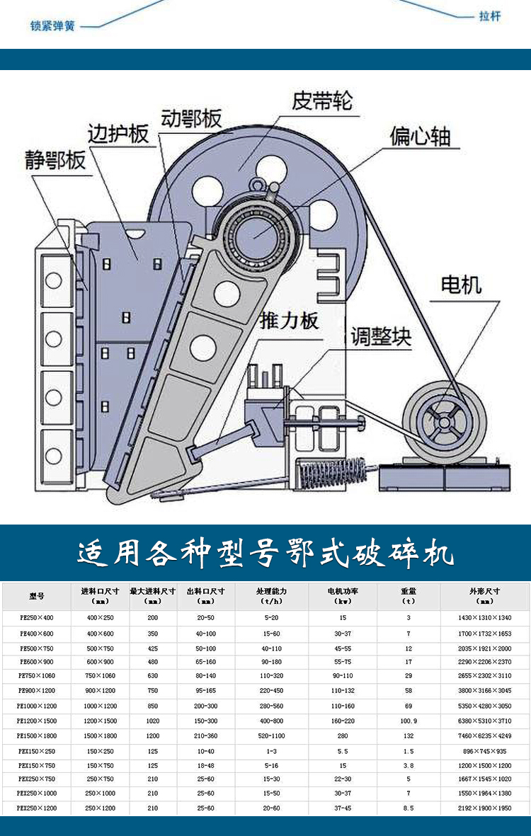 粗破细破-鄂式破碎机 pe pex系列 铸造件牙板 动板