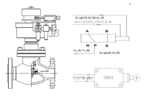 0QDQ421F<strong><strong>电磁动紧急切断阀</strong></strong>