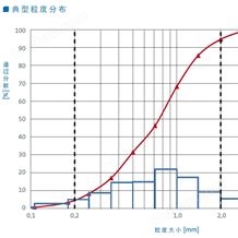 氫氧化鐵吸附劑定制 重金屬捕集劑