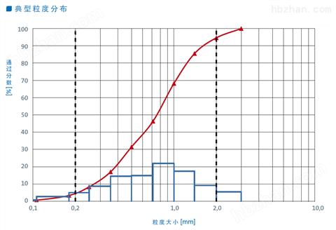 工業(yè)砷吸附劑報價 重金屬捕集劑