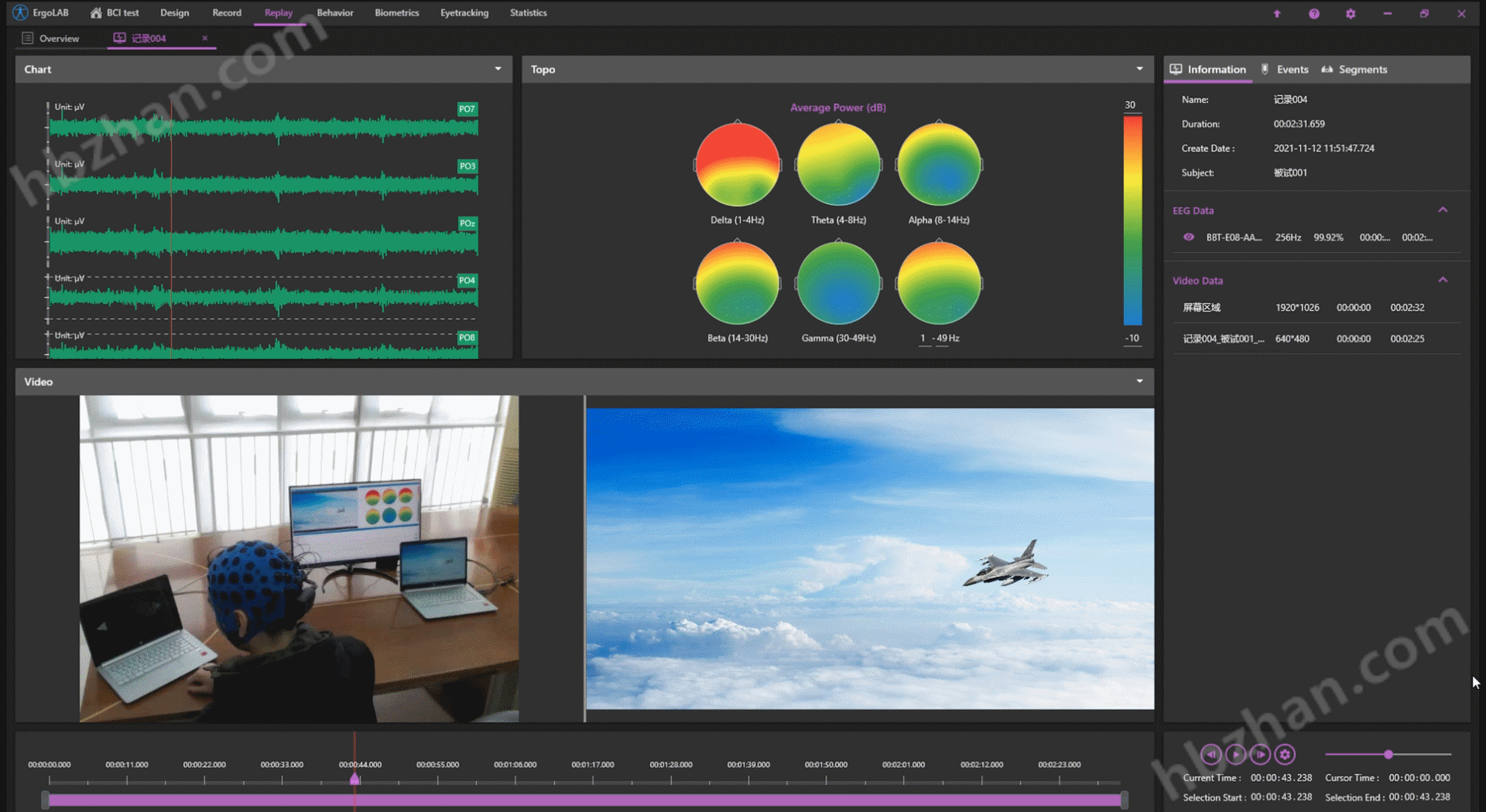 ErgoAI高采样脑机接口设备